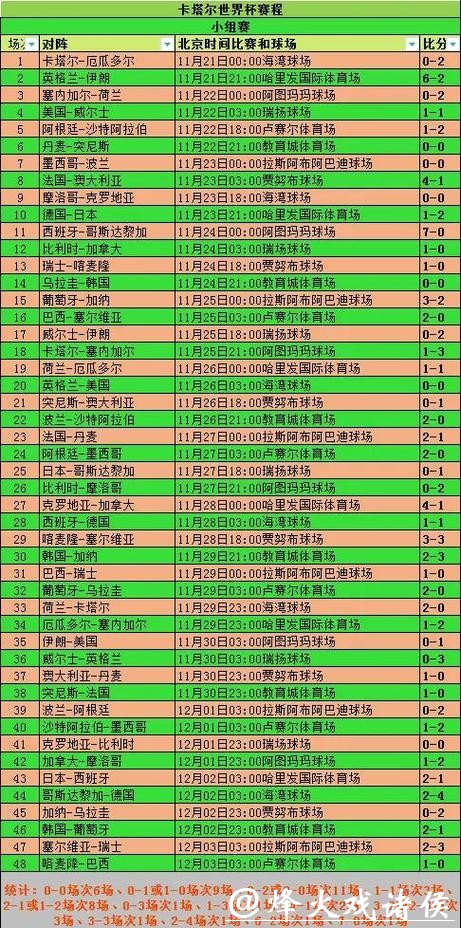 世界杯下注平台历史比赛数据参考