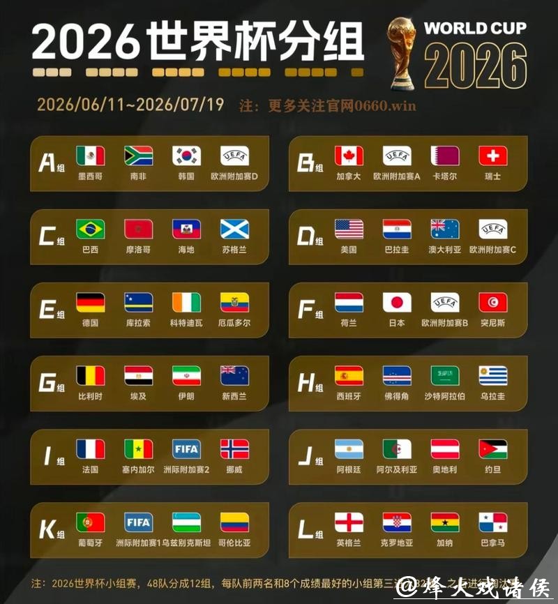 专家分析:2026年世界杯下注优势 专家分析:2026年世界杯下注优势