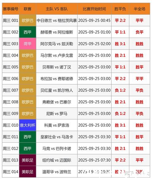 世界杯买球:独家内幕和专家预测 世界杯买球:独家内幕和专家预测