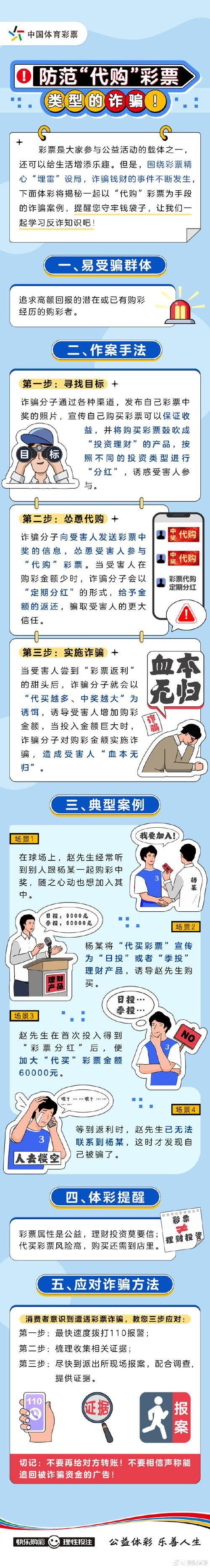 2026世界杯买球:如何避免投注陷阱与诈骗 2026世界杯买球:如何避免投注陷阱与诈骗