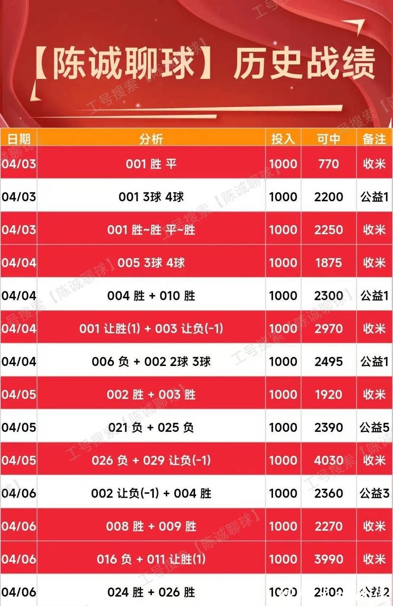 世界杯买球入口：热门赛事投注分析