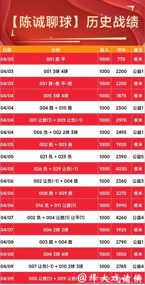 世界杯竞彩:最全实时比分预测参考 世界杯竞彩:最全实时比分预测参考