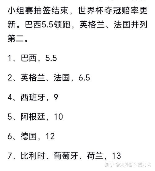 世界杯预测：谁能创造历史新纪录赢得荣誉