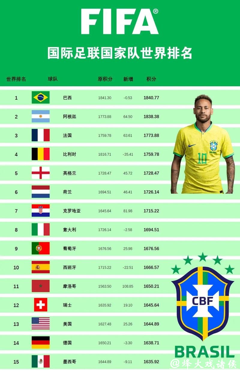 2026世界杯外围：各国国家队核心球员一览