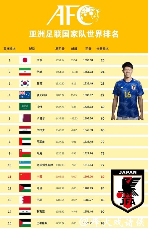 2026世界杯外围：各国国家队核心球员一览