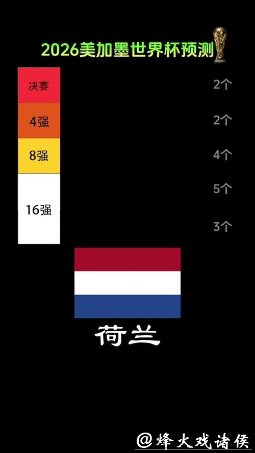 预测2026世界杯投注潜在黑马球队 预测2026世界杯投注潜在黑马球队