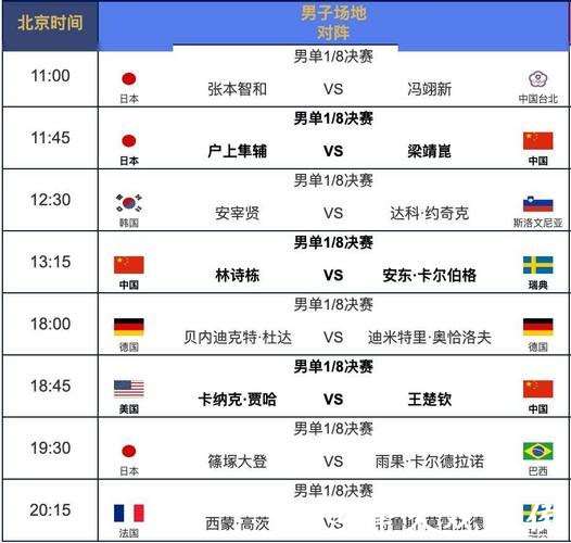 世界杯直播热门赛程时间表大全 世界杯直播热门赛程时间表大全