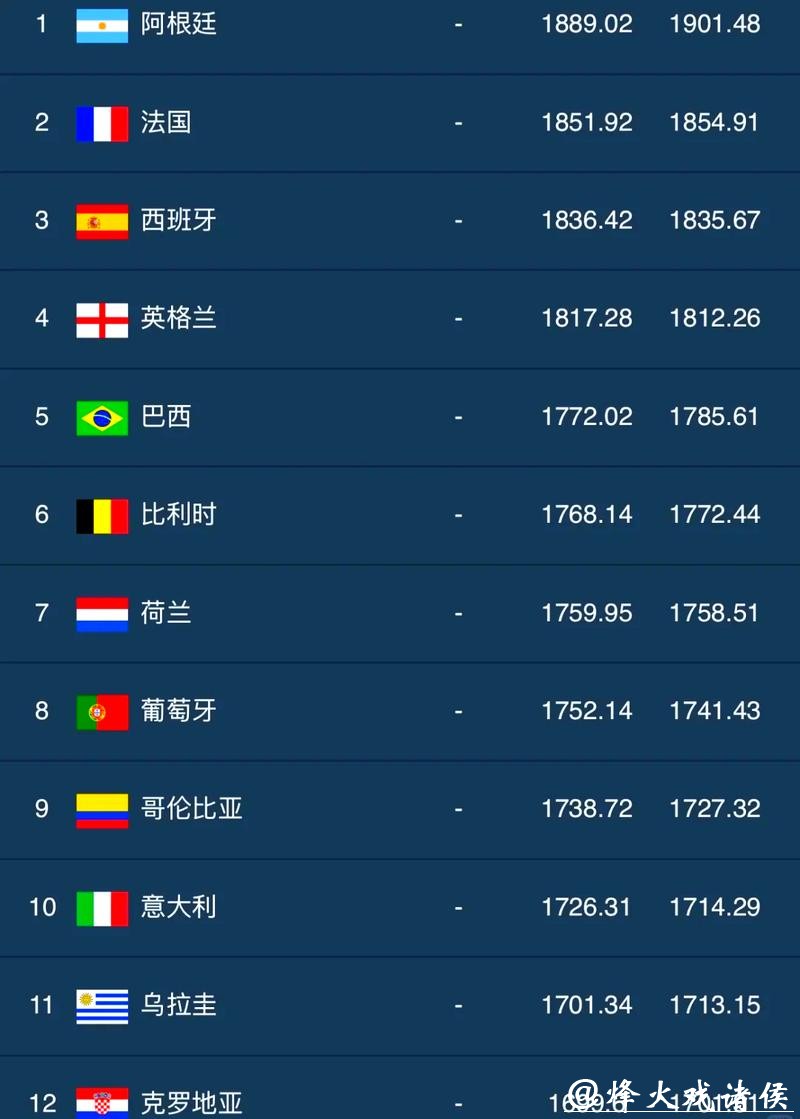全球最受欢迎的世界杯竞猜平台排行榜 全球最受欢迎的世界杯竞猜平台排行榜