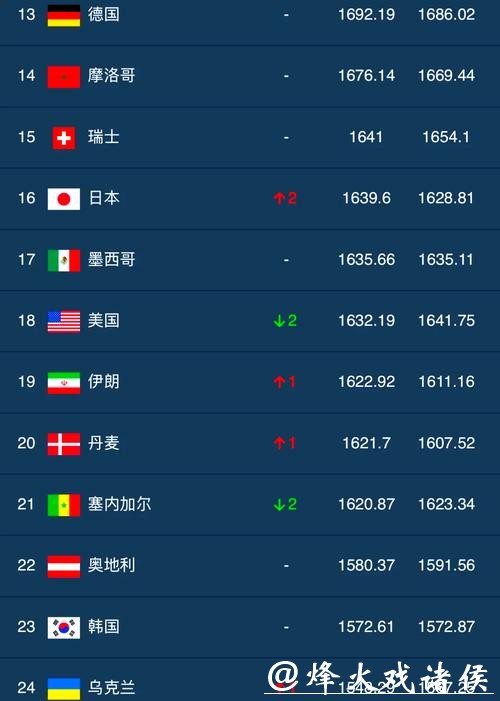 全球最受欢迎的世界杯竞猜平台排行榜 全球最受欢迎的世界杯竞猜平台排行榜