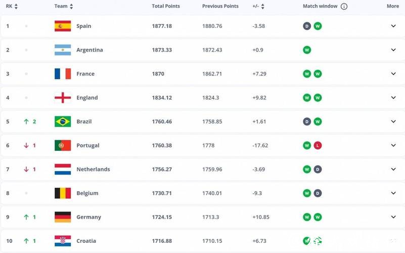 2026世界杯赔率：最新预测技术的应用趋势