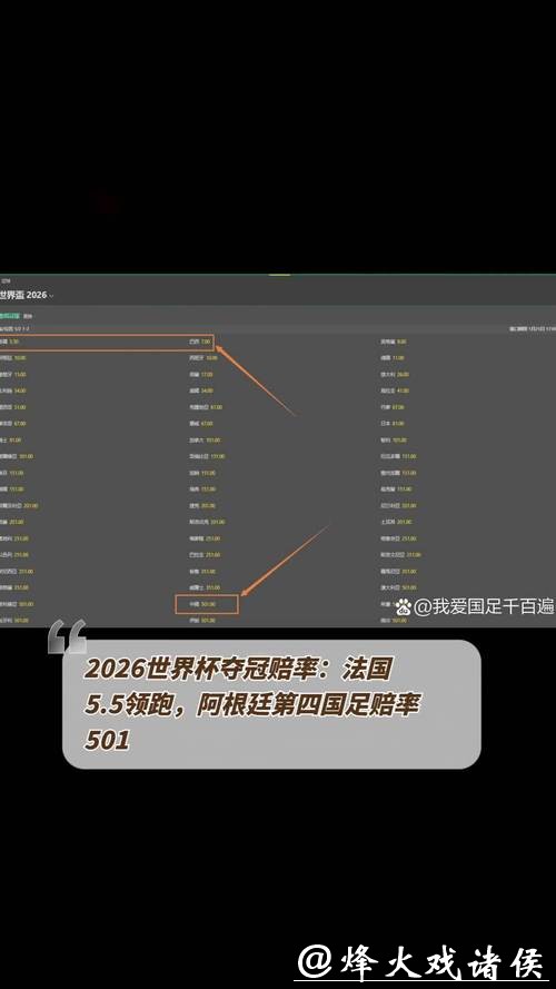2026世界杯买球热门球队赔率分析