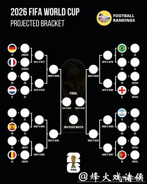 2026世界杯预测：球星表现与赛事关键因素