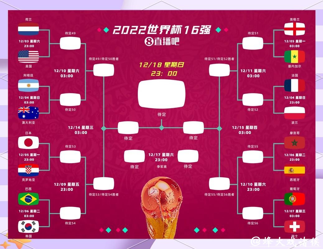预测2026世界杯投注潜在黑马球队